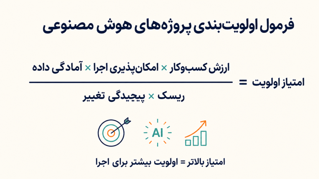 الویت بندی هوش مصنوعی