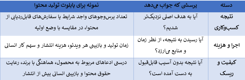 جدول پایلوت هوش مصنوعی