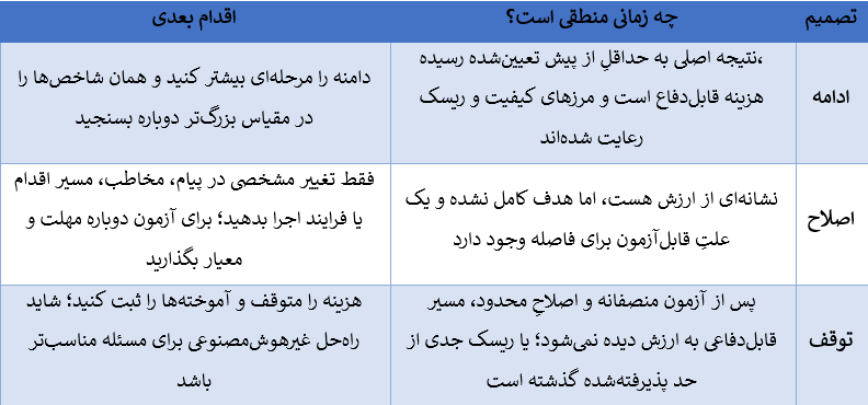 اصلاح پایلوت هوش مصنوعی